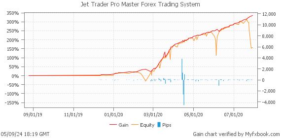 Jet Trader Pro Master Forex Trading System by Forex Trader leapfx